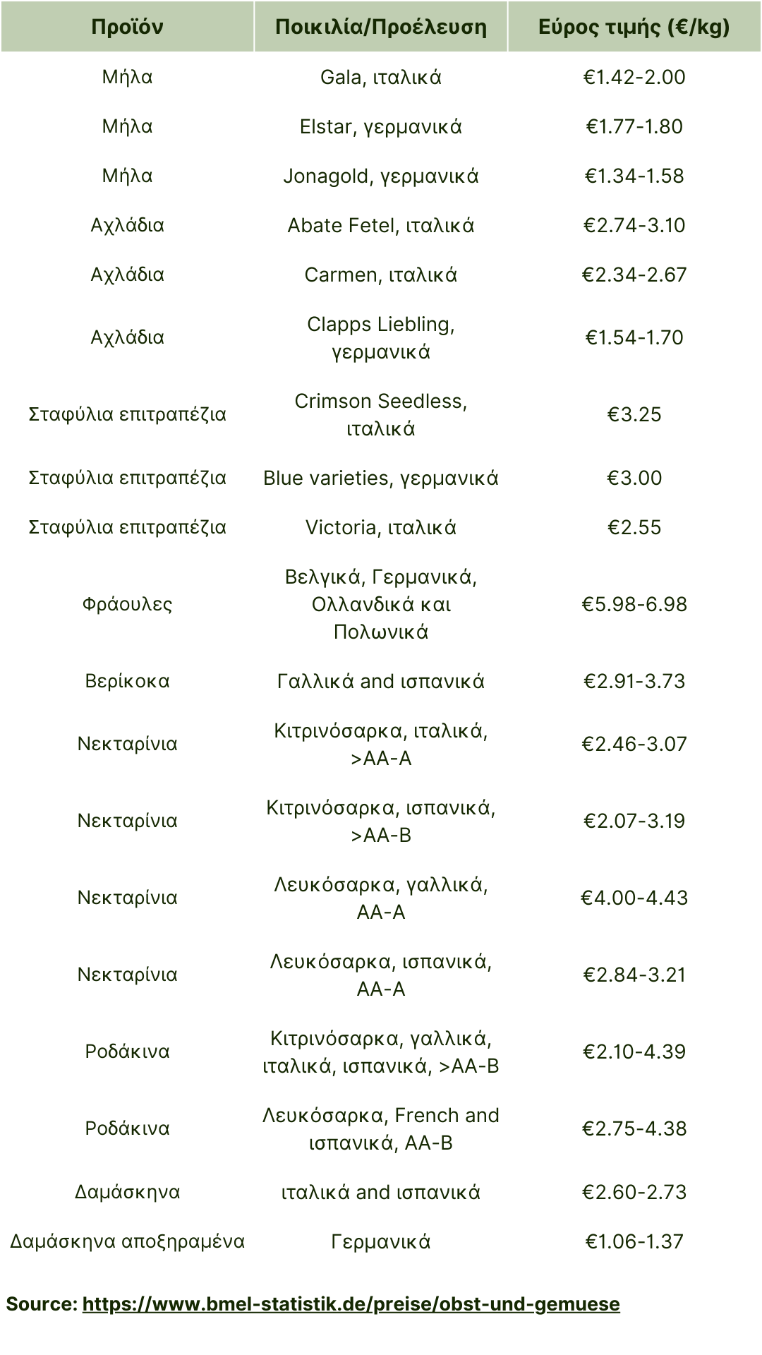 Γερμανία (BLE) Αυγ27, 2025.png